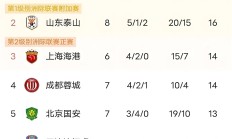 九游体育平台-包含新晋黑马逆袭，连胜三场晋级淘汰赛的词条