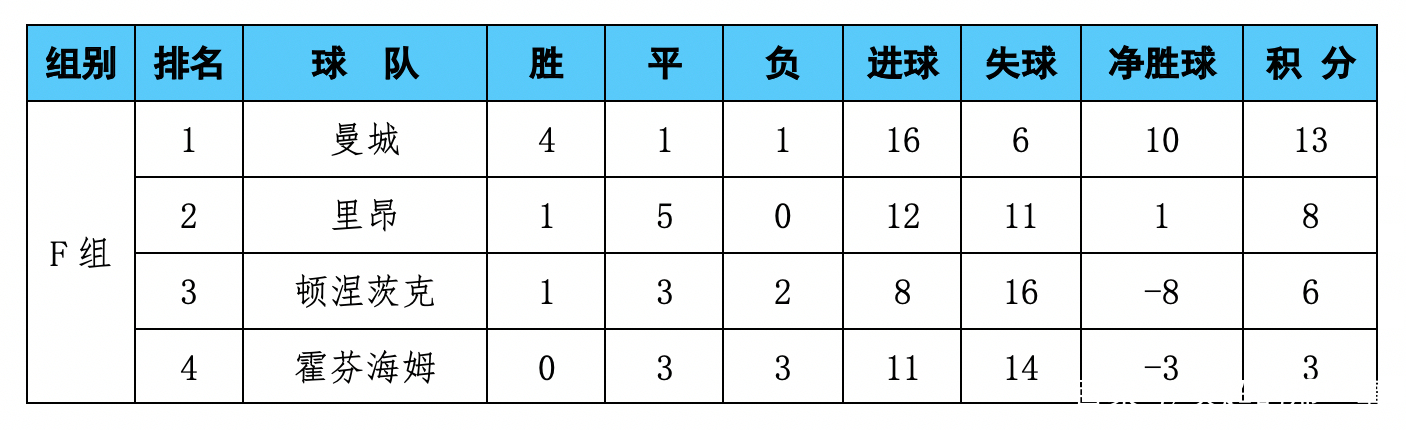 包含里昂战平对手,积分榜持续攀升的词条 包含里昂战平对手,积分榜持续攀升的词条