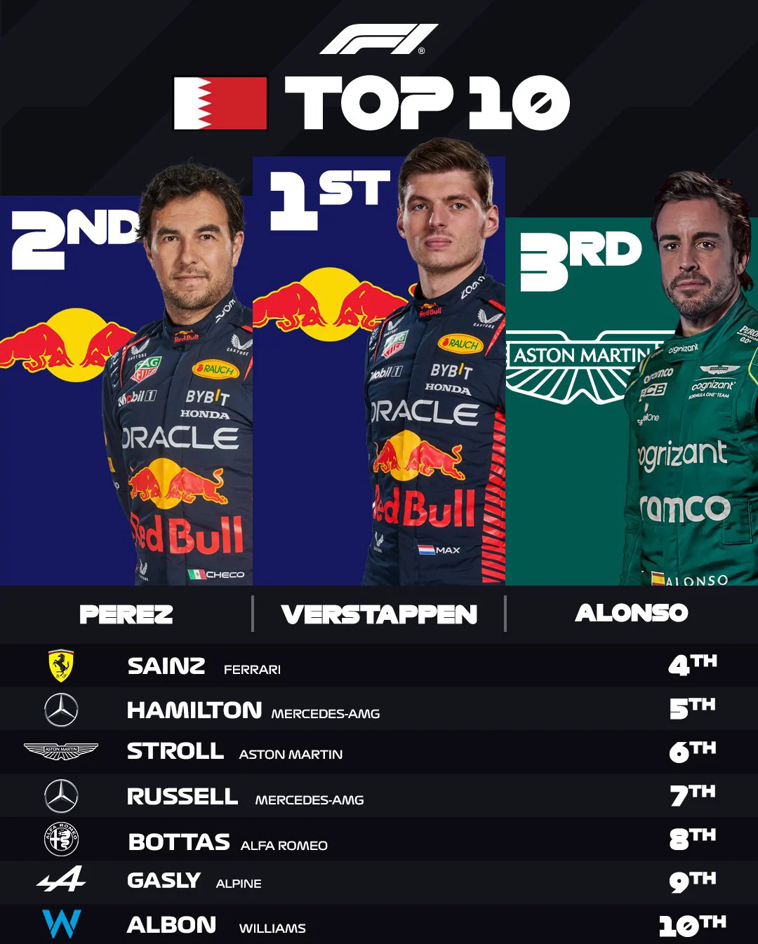 红牛车队险胜红牛二队,维斯塔潘统治全场的简单介绍 红牛车队险胜红牛二队,维斯塔潘统治全场的简单介绍